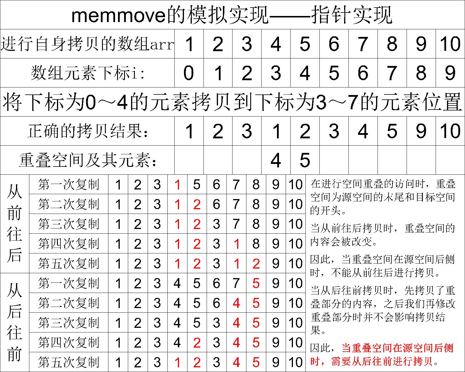 【C语言加油站】内存函数_数组_12