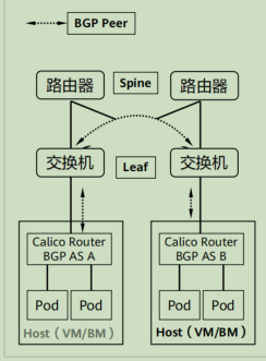 云计算-网络插件calico学习以及使用_IP_02