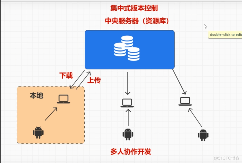 Git快速入门(尚硅谷)_版本号_05