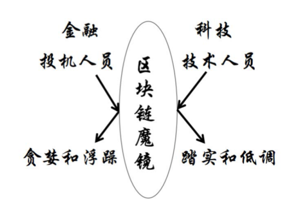 认识区块链_数据库_25