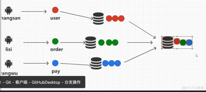 Git快速入门(尚硅谷)_git_12