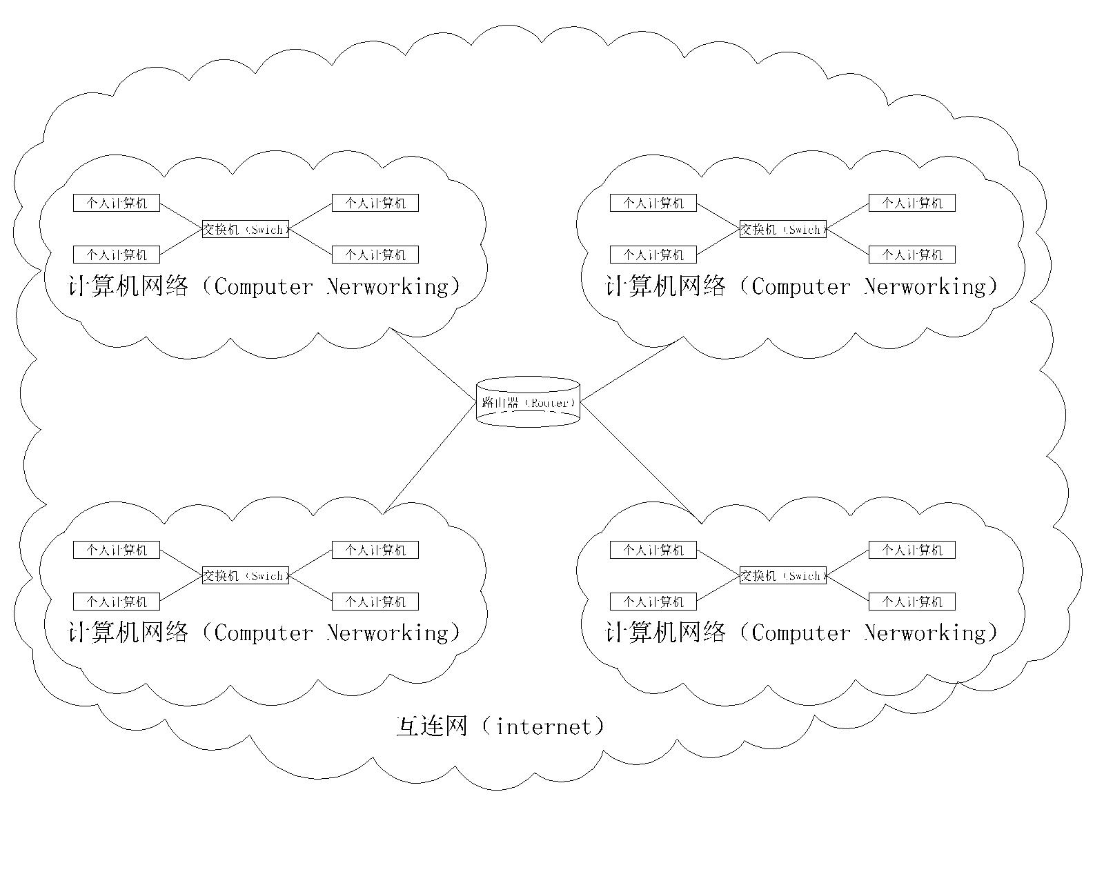 【计算机网络】计算机网络的概念_互联网_08