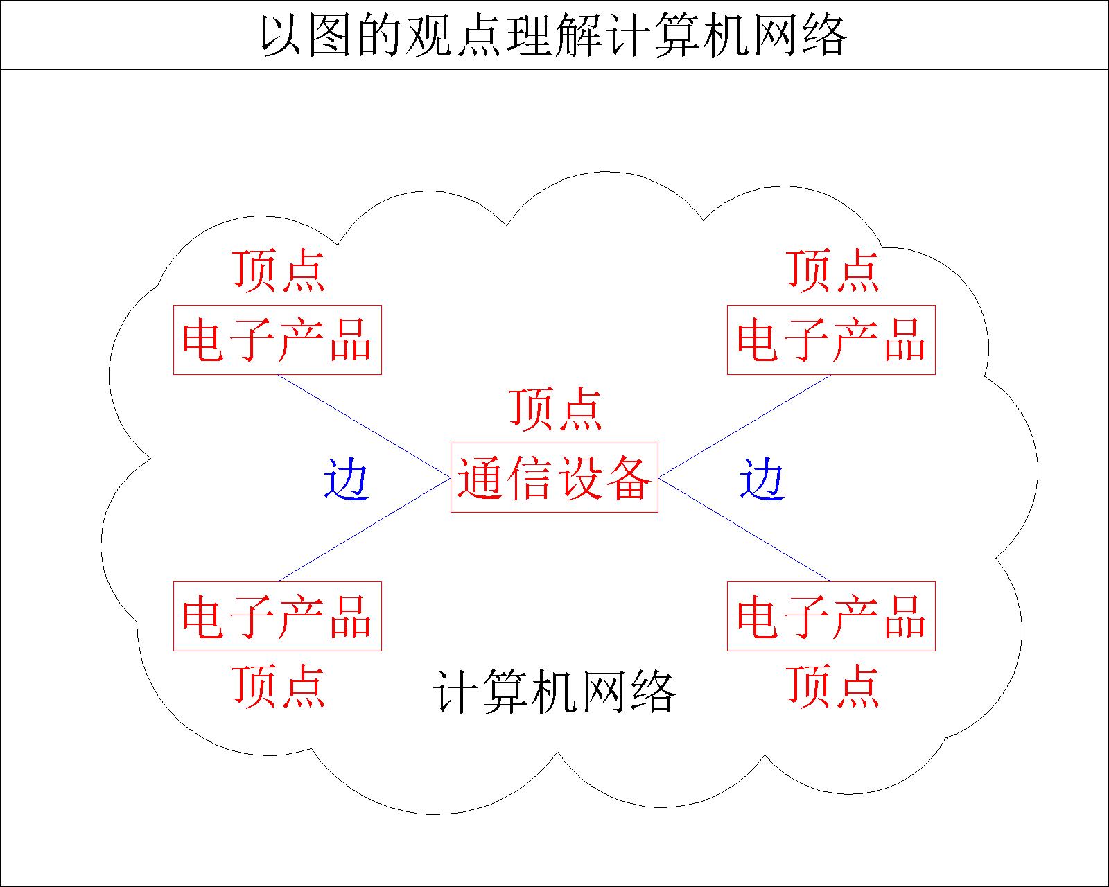 【计算机网络】计算机网络的概念_互联网_09