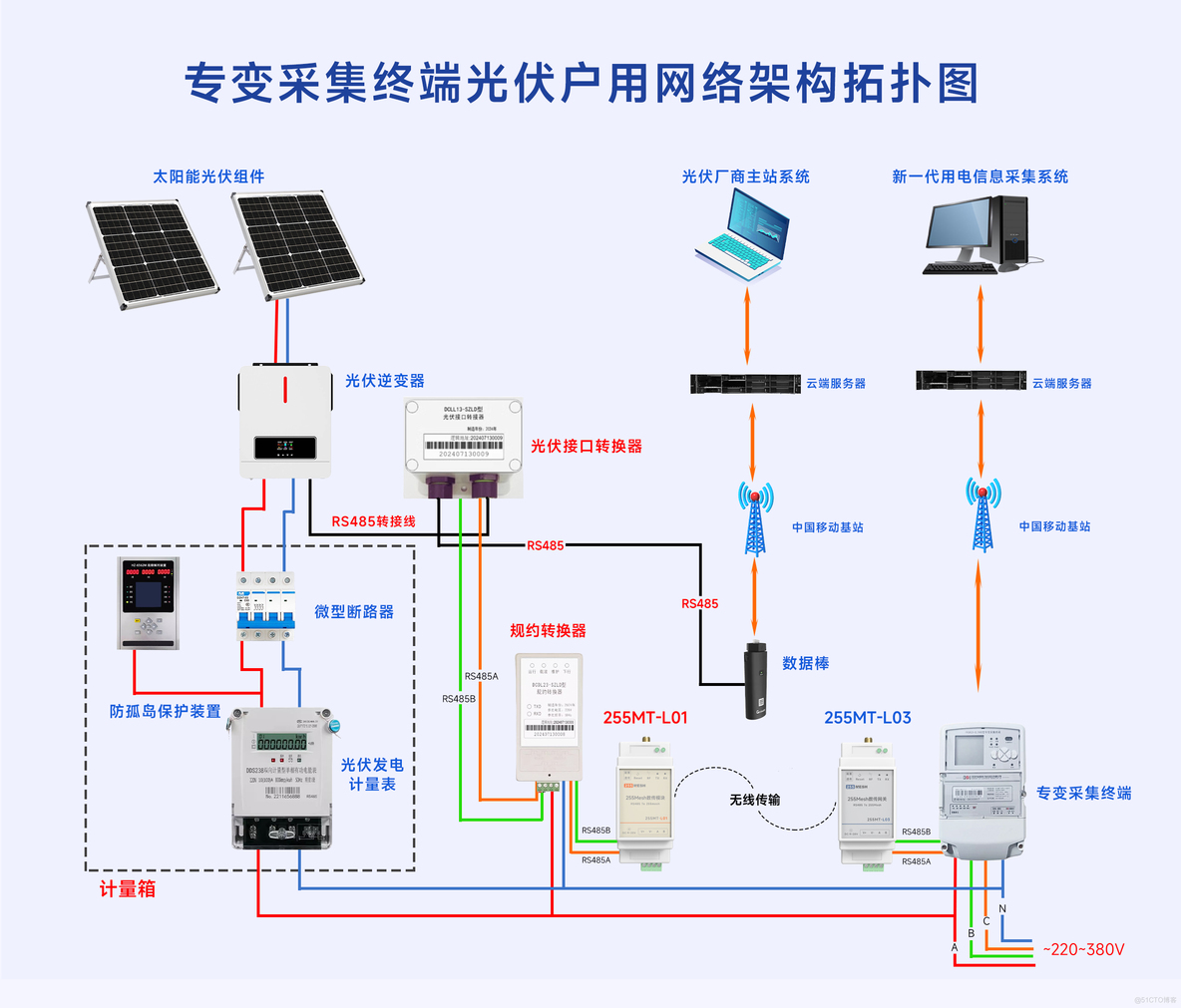 光伏之光，亦是光伏逆变器的云上之光_数据_04