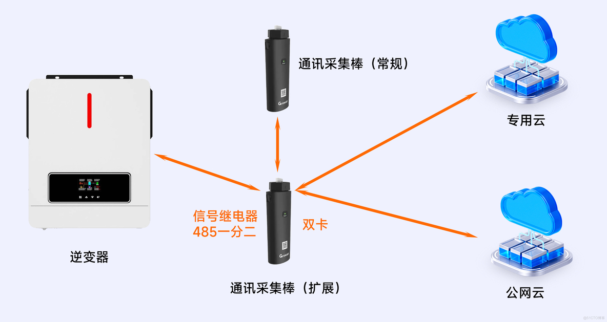 光伏之光，亦是光伏逆变器的云上之光_光伏_02