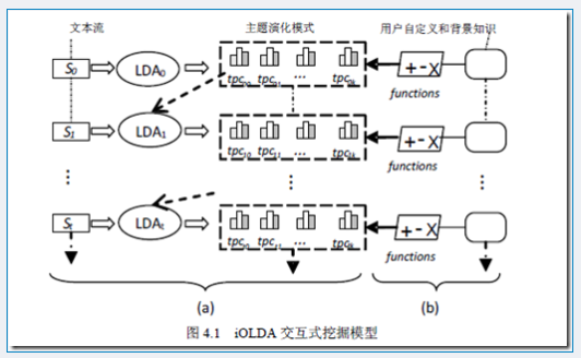 lda可视化简单 lda可视化分析,lda可视化简单 lda可视化分析_框架,第1张