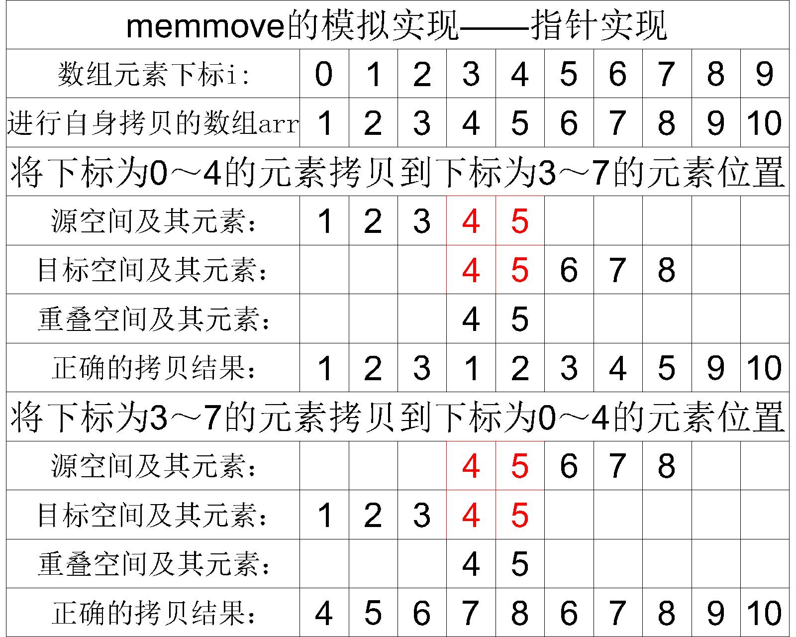 【C语言加油站】内存函数_内存拷贝_11