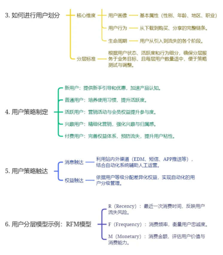 如何做好私域用户分层（打标签）？_用户管理_02