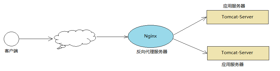 学习笔记：Tomcat服务器配置_Tomcat服务器配置_09