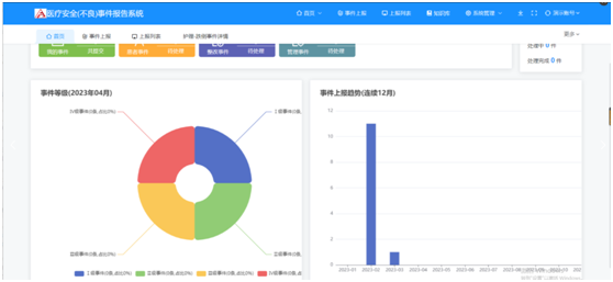 PHP医院安全（不良）事件报告系统源码 支持11大类不良事件上报、审核处理、分析改进。,PHP医院安全（不良）事件报告系统源码 支持11大类不良事件上报、审核处理、分析改进。_系统源码_02,第2张