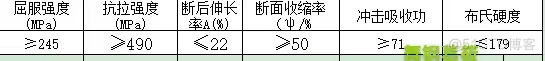 12Cr1MoV合金结构钢简介_应用领域_02