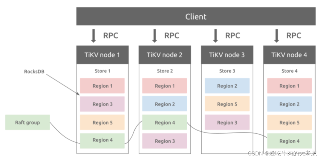 nosql 数据库总结_数组_46