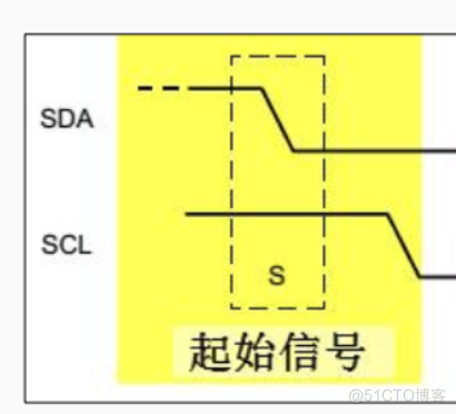 软件模拟IIC的读写原理详细讲解_数据传输_02