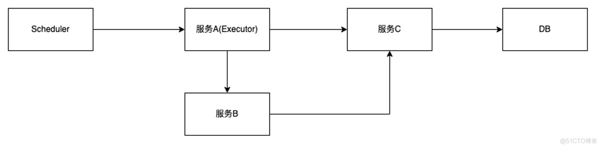 速度围观｜使用分布式企业级任务调度平台，到底有多香？_任务调度平台_11