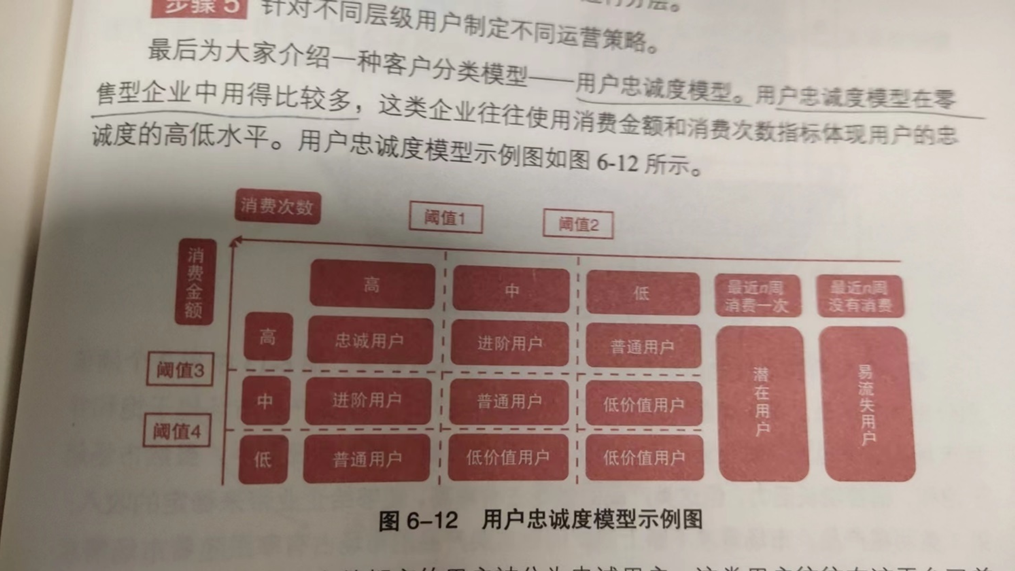 （CDA数据分析师笔记）第六章 业务分析方法八_数据分析_03