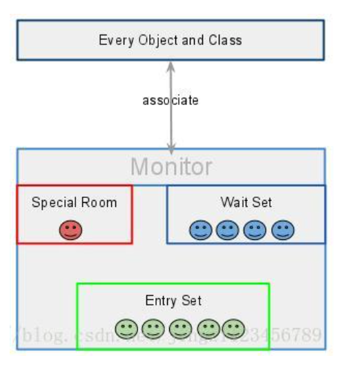 Java监控线程池线程执行情况 java线程监视器_Java监控线程池线程执行情况_02