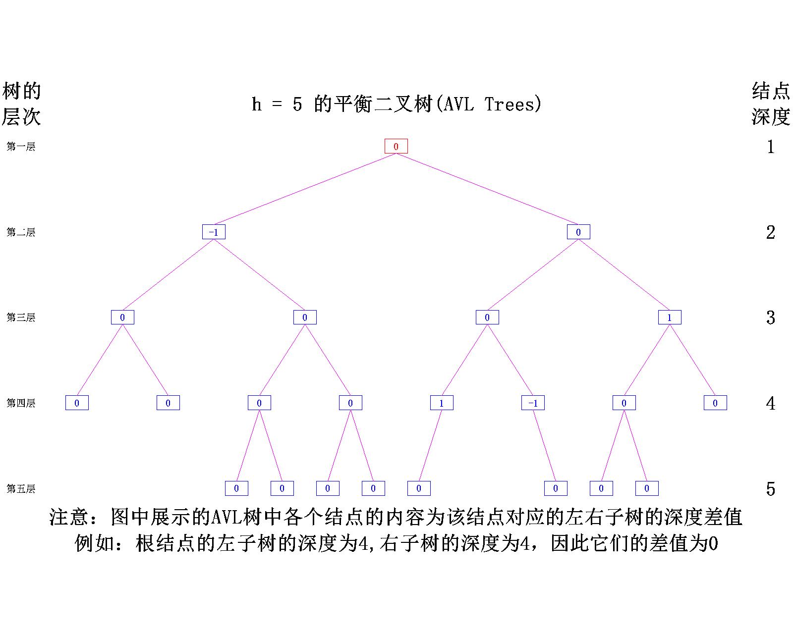 【数据结构】树与二叉树——二叉树的概念_二叉树_36