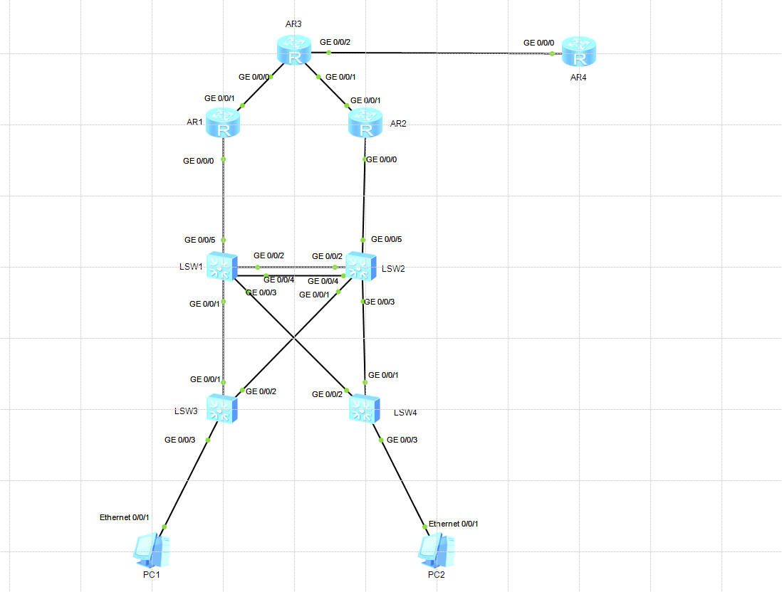 mstp+vrrp+ospf+nat_ci