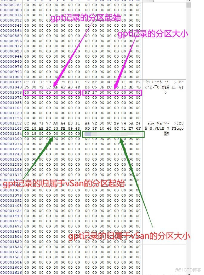 【vSAN分布式存储服务器数据恢复】VMware vSphere vSAN 分布式存储虚拟化平台VMDK文件1KB问题数据恢复案例_VMware_06