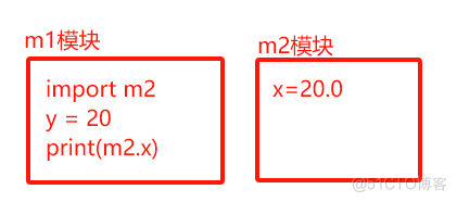 02Python基础_python