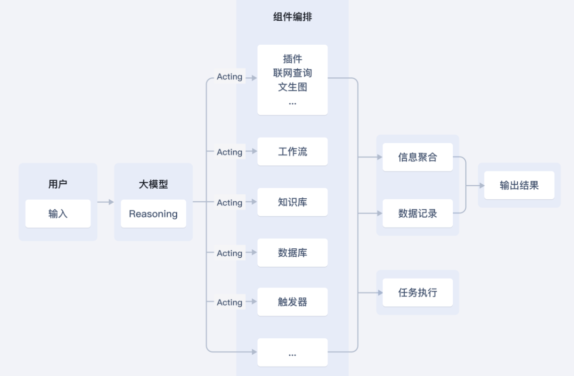 AI Tips_生成式_11