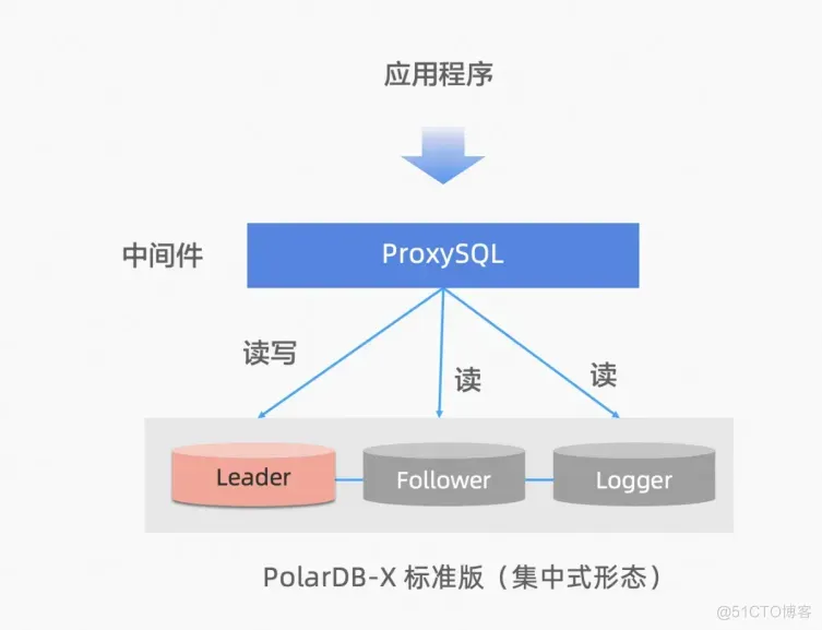 [版本更新] PolarDB-X V2.4 列存引擎开源正式发布_数据库_12