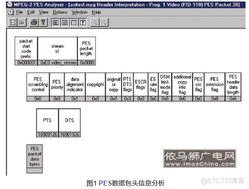 pes和ts的关系 pes是指什么_2010