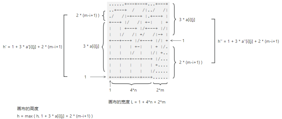 2008NOIP普及组真题 4. 立体图_算法