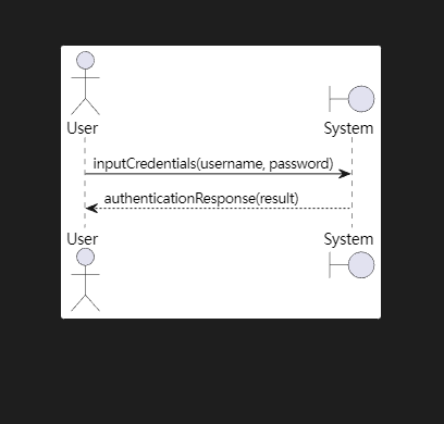 架构师画图神器 - PlantUML_UML_09