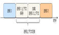 进程的上下文切换