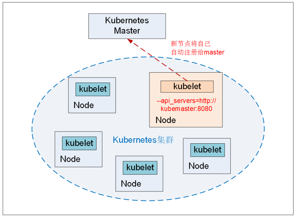 kubectl postgres pod删除重建 kubectl delete node_Pod