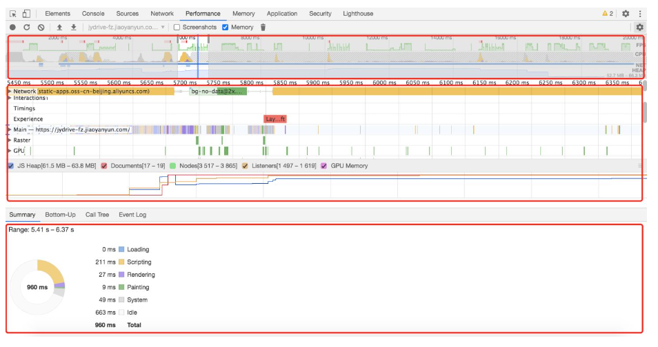 Chrome Performance 页面性能分析,Chrome Performance 页面性能分析_前端_02,第2张