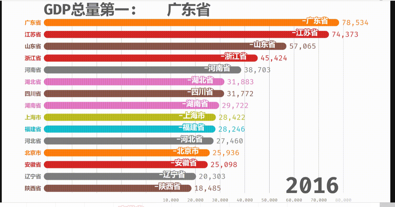 grafana中的bar chart bar chart race_python_10