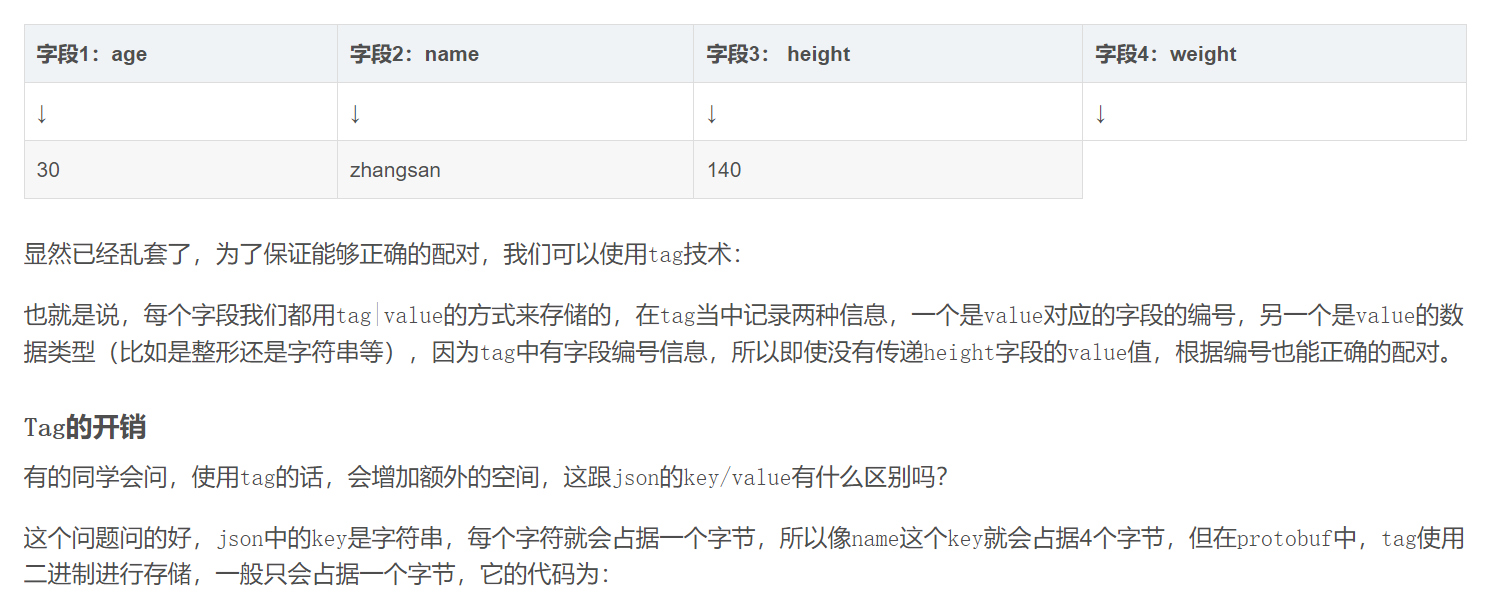 Nacos 源码分析05 通信协议和序列化_自动生成代码_10