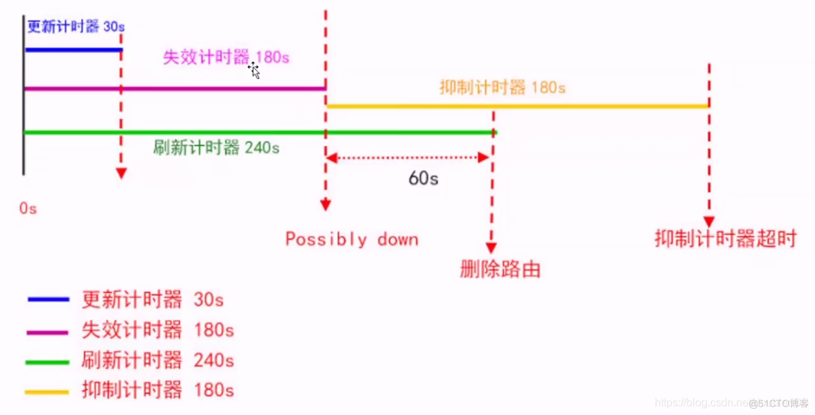 RIP传主机网络 网络rip配置_R3_02