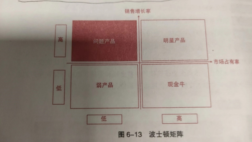 （CDA数据分析师笔记）第六章 业务分析方法八_CDA_04