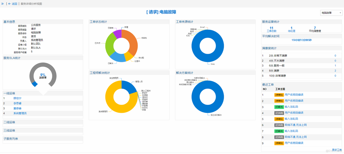 ITSM的服务台如何让工作更流畅_IT运维_02