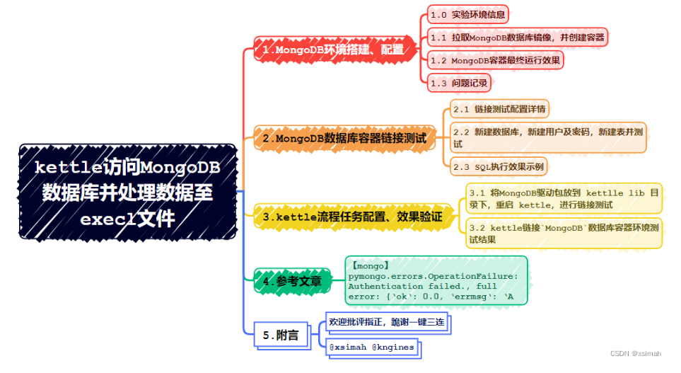 【kettle007】kettle访问MongoDB数据库并处理数据至execl文件（最近完善中）,【kettle007】kettle访问MongoDB数据库并处理数据至execl文件（最近完善中）_mongodb,第1张