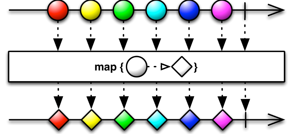 rxjava 组合zip rxjava map,rxjava 组合zip rxjava map_android_02,第2张