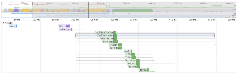 Chrome Performance 页面性能分析,Chrome Performance 页面性能分析_chrome_03,第3张