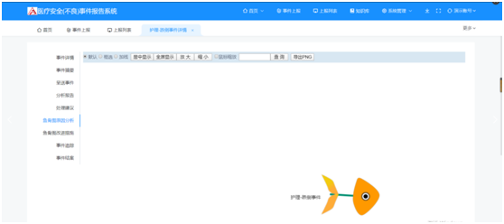 PHP医院安全（不良）事件报告系统源码 支持11大类不良事件上报、审核处理、分析改进。,PHP医院安全（不良）事件报告系统源码 支持11大类不良事件上报、审核处理、分析改进。_系统源码_03,第3张