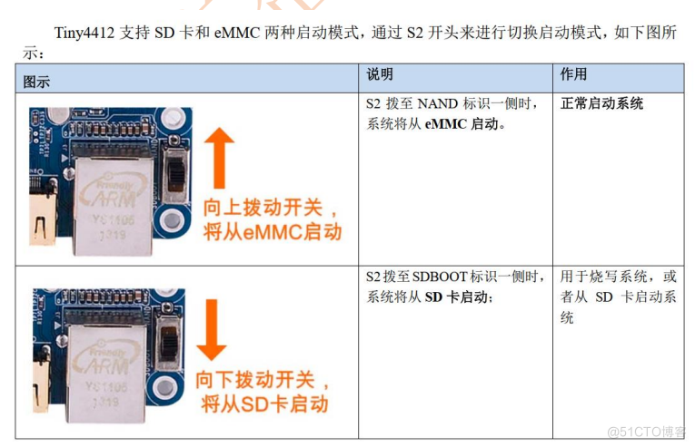 驱动--裸机驱动流程_开发板