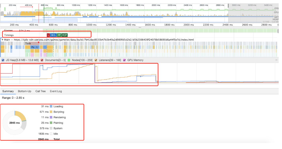 Chrome Performance 页面性能分析,Chrome Performance 页面性能分析_javascript_05,第5张