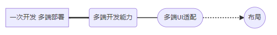 Unity 鸿蒙支持 鸿蒙ui开发_代码示例