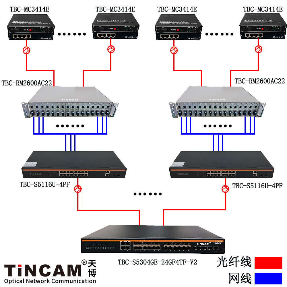 【案例】上饶经开区创新产业基地综合保税区建设项目一期工程信息化,【案例】上饶经开区创新产业基地综合保税区建设项目一期工程信息化_保税区信息化数据传输_02,第2张