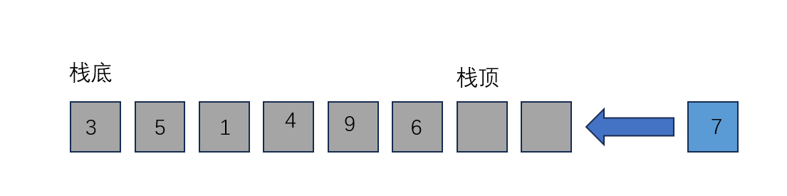 java面试算法题：如何使用栈去实现队列_时间复杂度