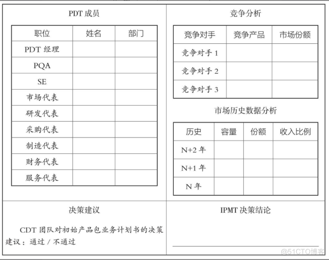 揭秘华为如此多成功项目的产品关键——Charter模板_产品开发_04