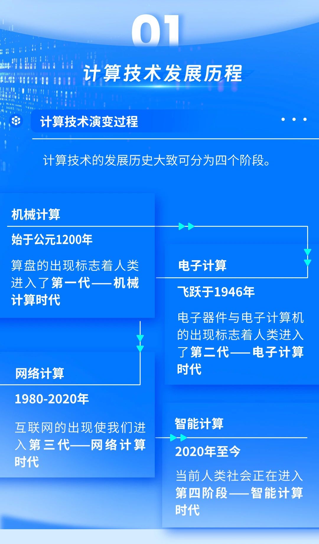 中电金信：全国人大常委会专题讲座《人工智能与智能计算的发展》_大数据_03