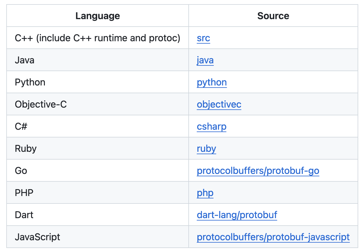 Protobuf联手FastAPI备忘,Protobuf联手FastAPI备忘_ProtoBuf_02,第2张