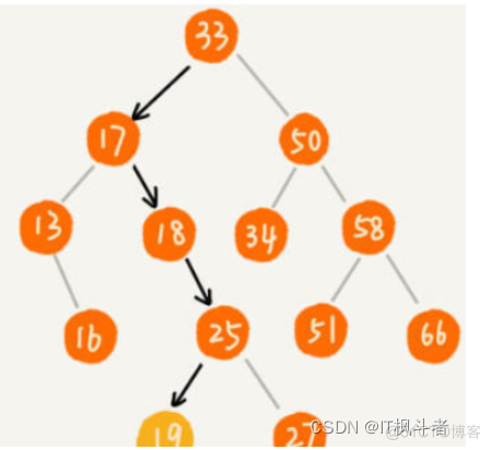 MySQL索引详解（IT枫斗者）_数据